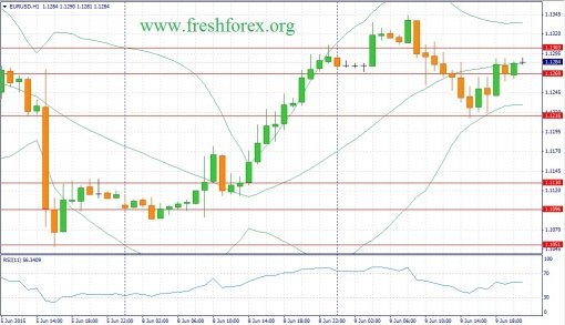 forex-fundamental-analysis-10062015-1.jpg