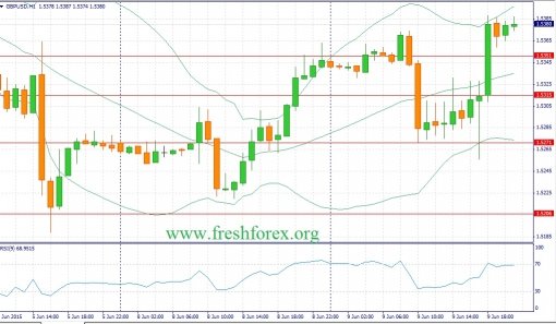 forex-fundamental-analysis-10062015-2.jpg