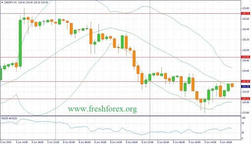 forex-fundamental-analysis-10062015-3.jpg