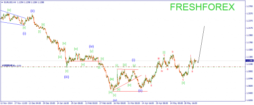 forex-wave-10062015-1.png