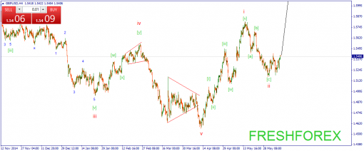 forex-wave-10062015-2.png