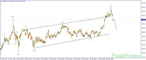 forex-wave-10062015-3.png