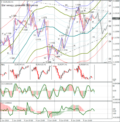 forex-eurusd-10062015-1.png