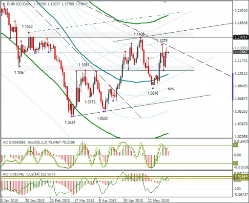 forex-eurusd-10062015-2.png