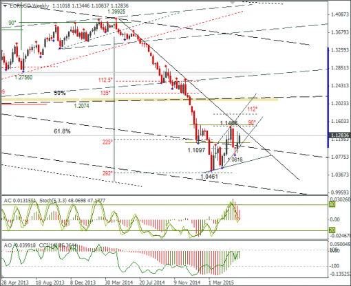 forex-eurusd-10062015-3.png