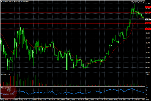 forex-ruble-10-06-2015.png