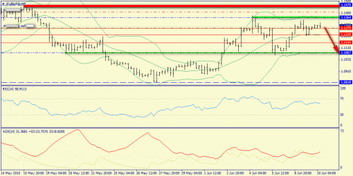forex-trend-10062015-2.png