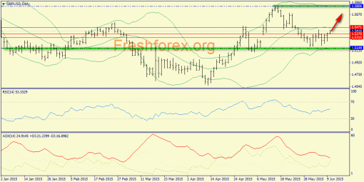 forex-trend-10062015-4.png