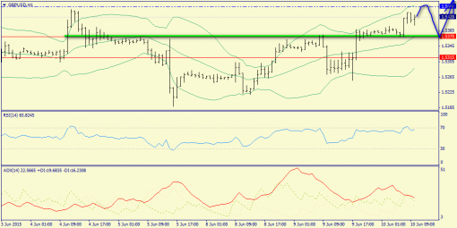 forex-trend-10062015-6.png