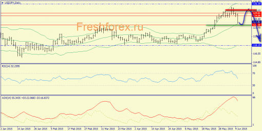 forex-trend-10062015-7.png