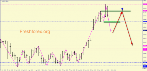 forex-price-analysis-10062015-5.png