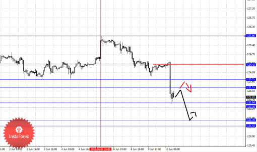 forex-fractal-analysis-10062015-4.png
