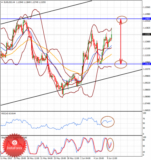 forex-analysis-10062015-1.png