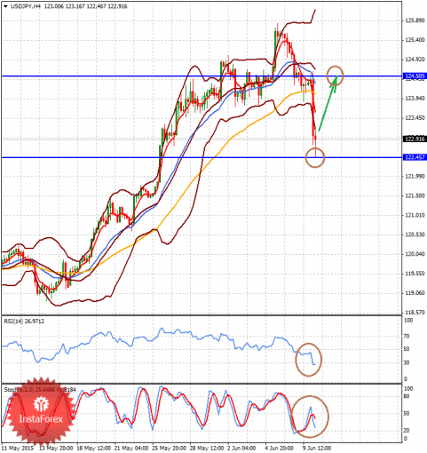 forex-analysis-10062015-2.png