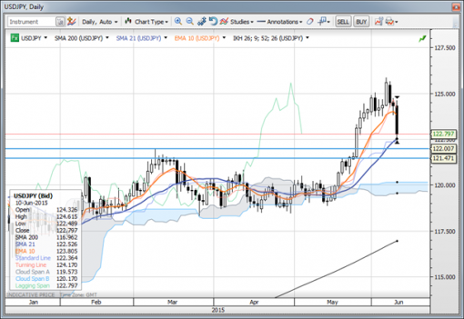 forex-saxobank-10-06-2015.png