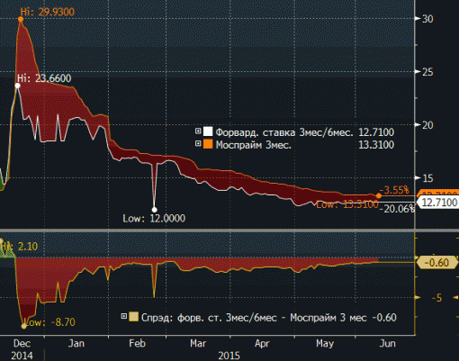 forex-bank-russia-10062015.gif