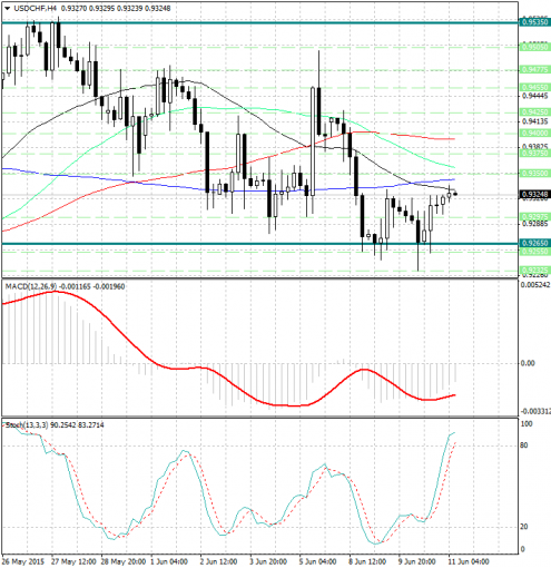 forex-analysis-usdchf-11062015.jpg