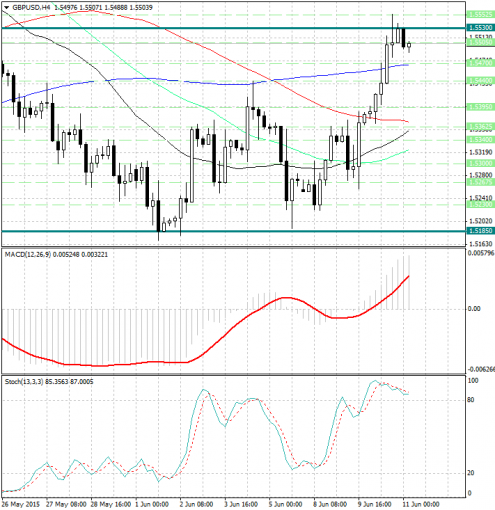 forex-analysis-gbpusd-11062015.jpg