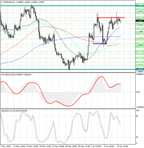 forex-analysis-eurusd-11062015.jpg