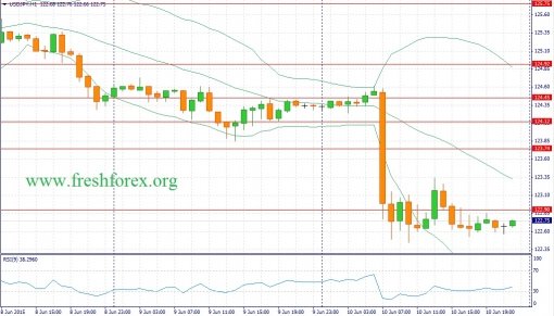 forex-fundamental-analysis-11062015-3.jpg