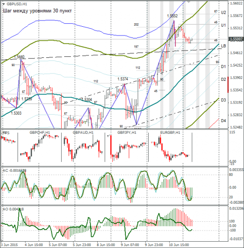 forex-gbpusd-11062015-1.png