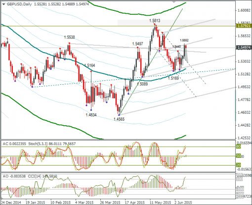 forex-gbpusd-11062015-2.png