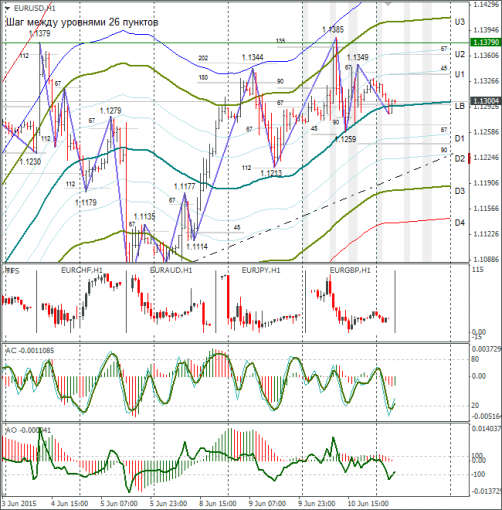 forex-eurusd-11062015-1.png