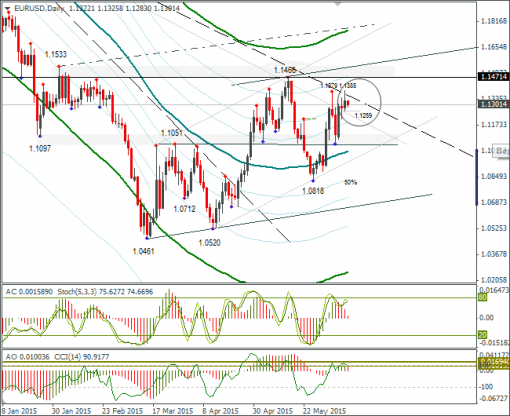 forex-eurusd-11062015-2.png