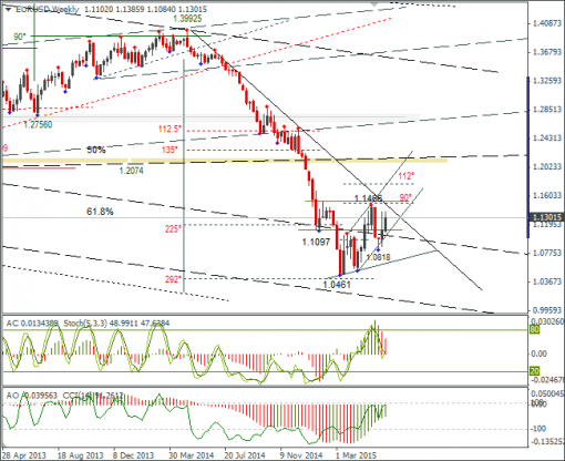 forex-eurusd-11062015-3.png