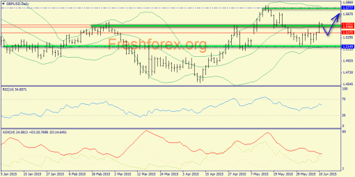 forex-trend-11062015-4.png