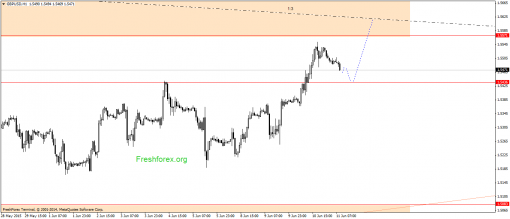 forex-gann-11062015-2.png