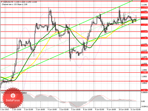 forex-prognosis-11062015.png