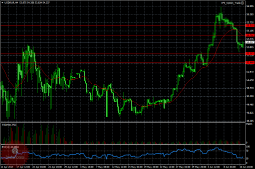 forex-ruble-11-06-2015.png