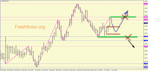 forex-price-analysis-11062015-3.png