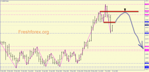 forex-price-analysis-11062015-5.png