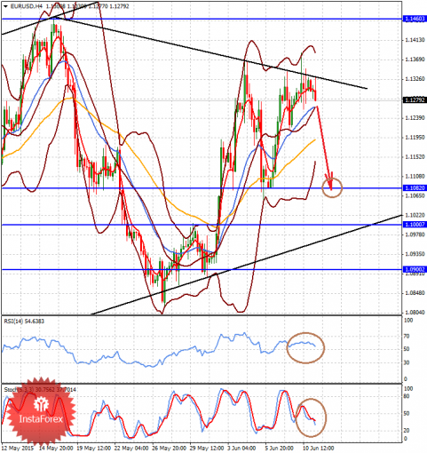 forex-analysis-11062015-1.png