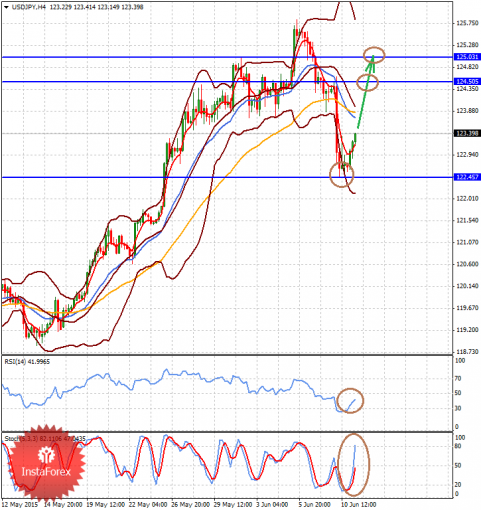 forex-analysis-11062015-2.png