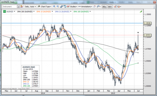 forex-saxobank-11-06-2015-2.png