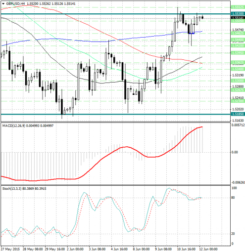 forex-analysis-gbpusd-12062015.jpg