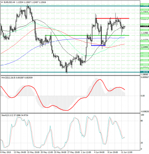 forex-analysis-eurusd-12062015.jpg