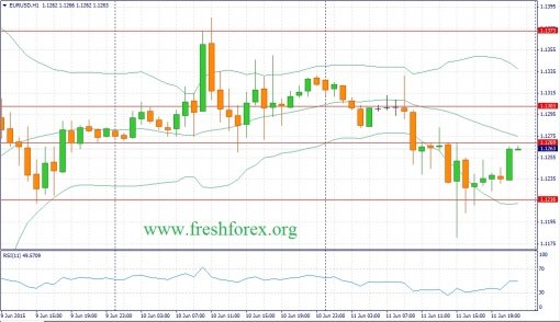 forex-fundamental-analysis-12062015-1.jpg