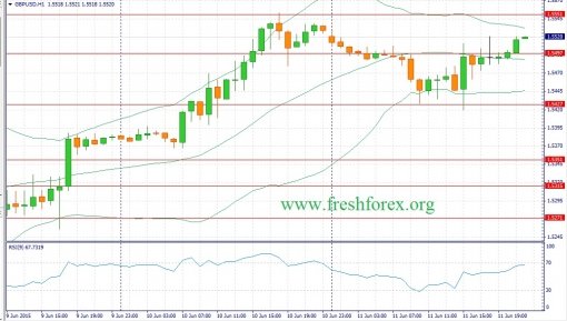 forex-fundamental-analysis-12062015-2.jpg