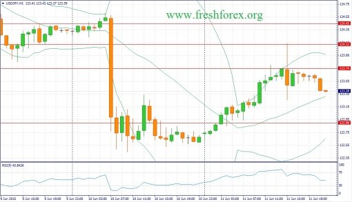 forex-fundamental-analysis-12062015-3.jpg