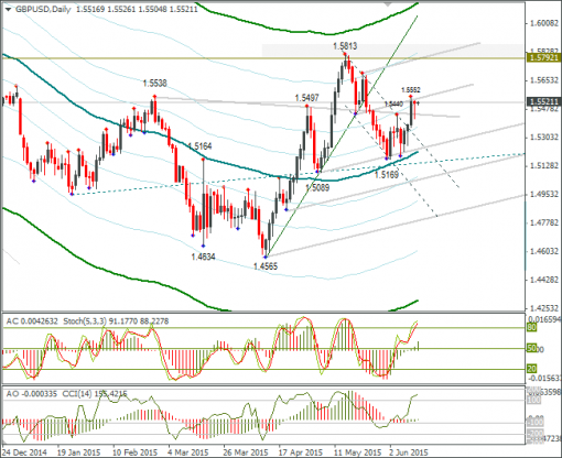 forex-gbpusd-12062015-2.png