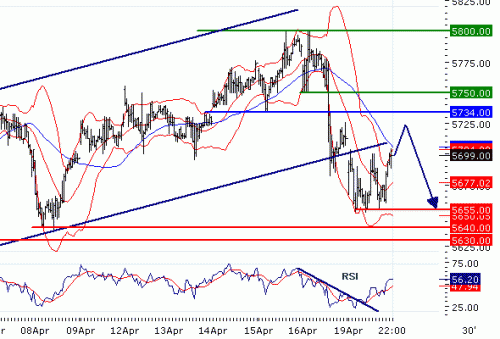 FTSE10020100420.GIF