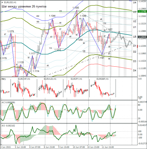 forex-eurusd-12062015-1.png