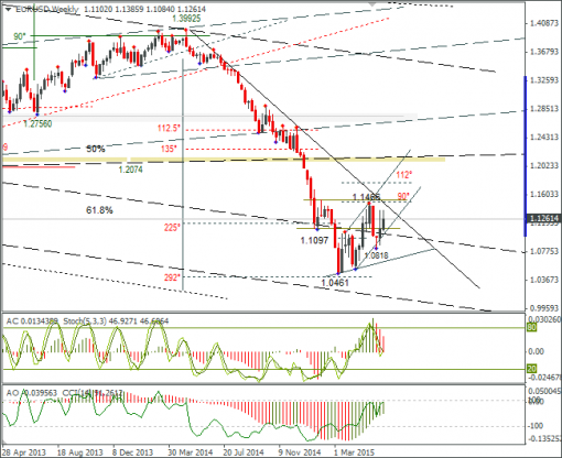 forex-eurusd-12062015-3.png