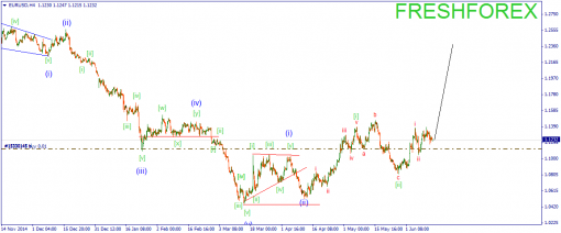 forex-wave-12062015-1.png