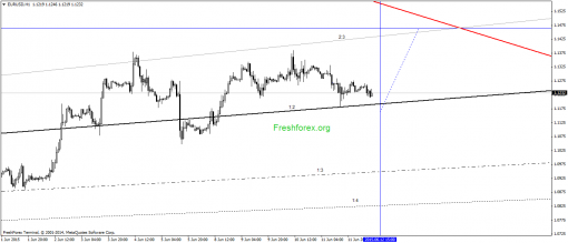 forex-gann-12062015-1.png