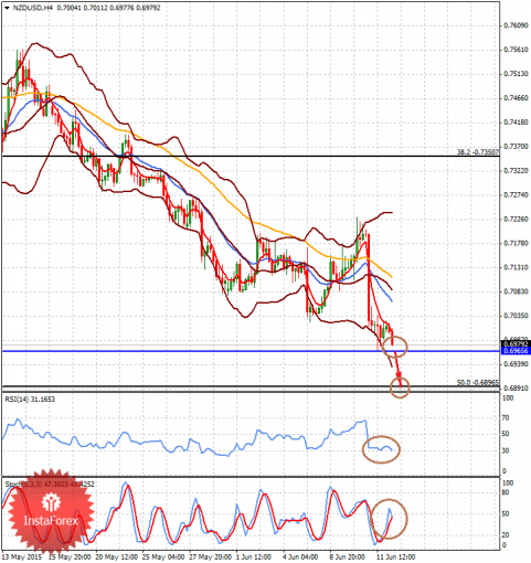 forex-prognosis-12062015-2.png